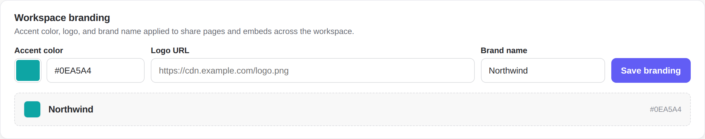Workspace branding admin controls: an accent-color picker set to teal, a logo URL field, a brand name of Northwind, and a live brand preview.
