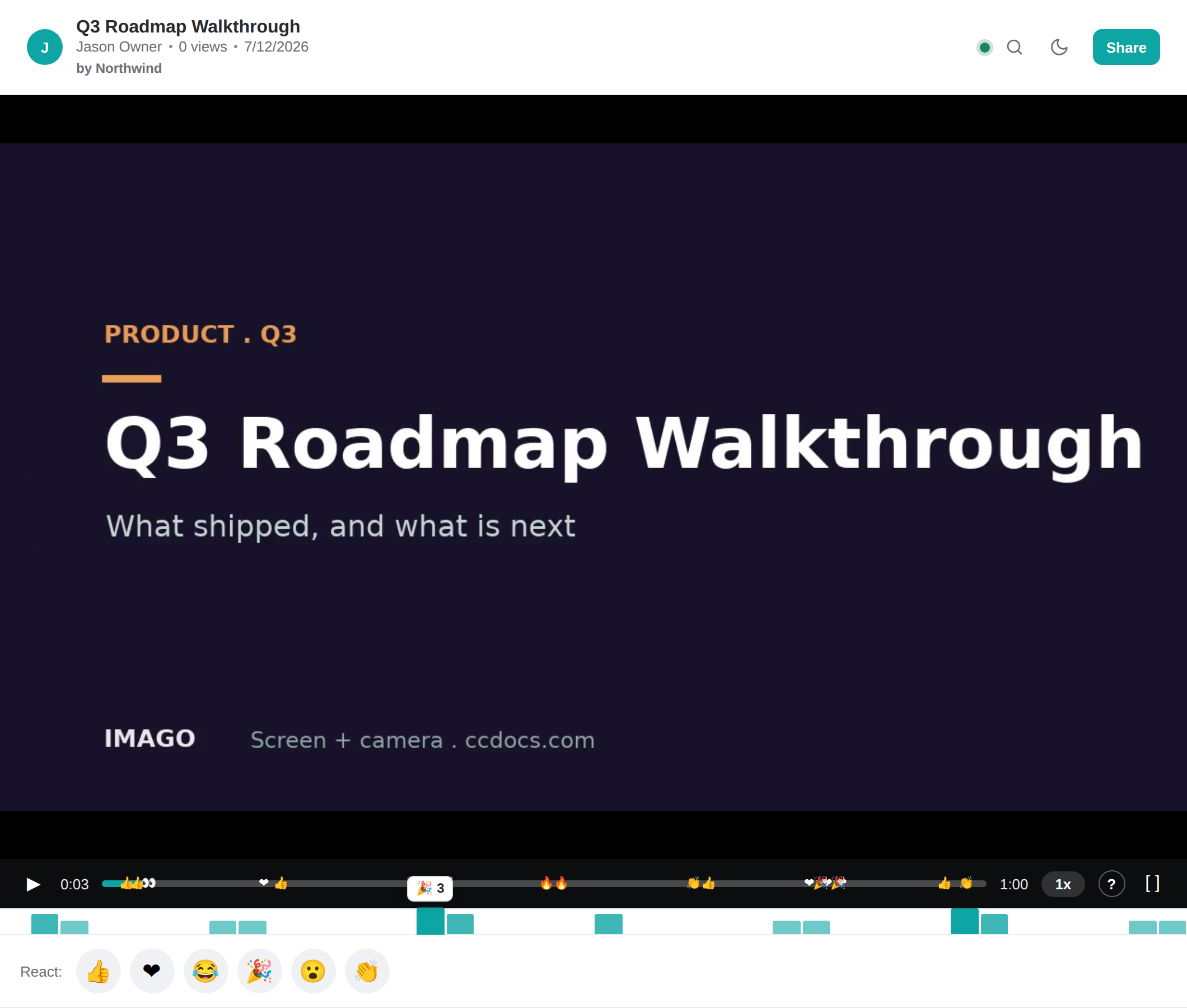 The Imago viewer with a reaction heatmap: emoji reactions marked along the scrubber and a teal density strip beneath it, peaking at the moments viewers reacted, with a hovered bucket showing a party-popper reaction count of 3.